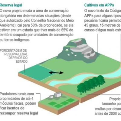 Foto de Áreas de Reserva Legal a Venda